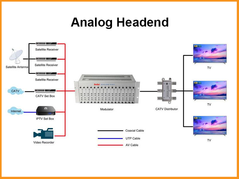 Analog Headend