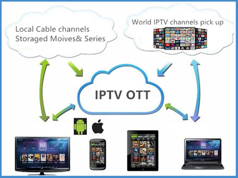 IPTV/OTT