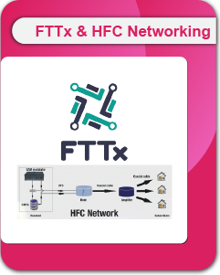 FTTx and HFC Networking